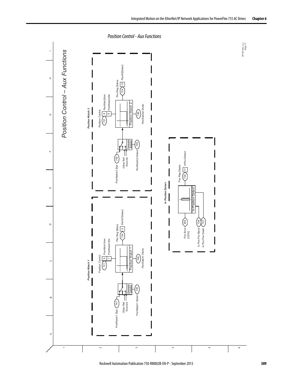 Position control - aux functions, Position control – a ux functions | Rockwell Automation 20G PowerFlex 750-Series AC Drives User Manual | Page 389 / 432