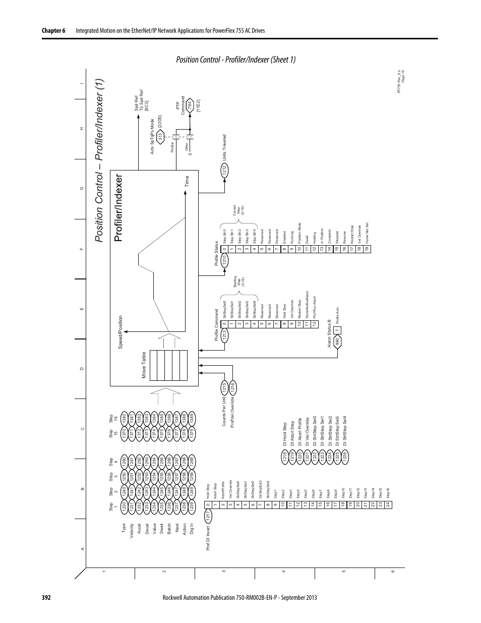 Position control - profiler/indexer (sheet 1), Position control – profiler/indexer (1) | Rockwell Automation 20G PowerFlex 750-Series AC Drives User Manual | Page 392 / 432