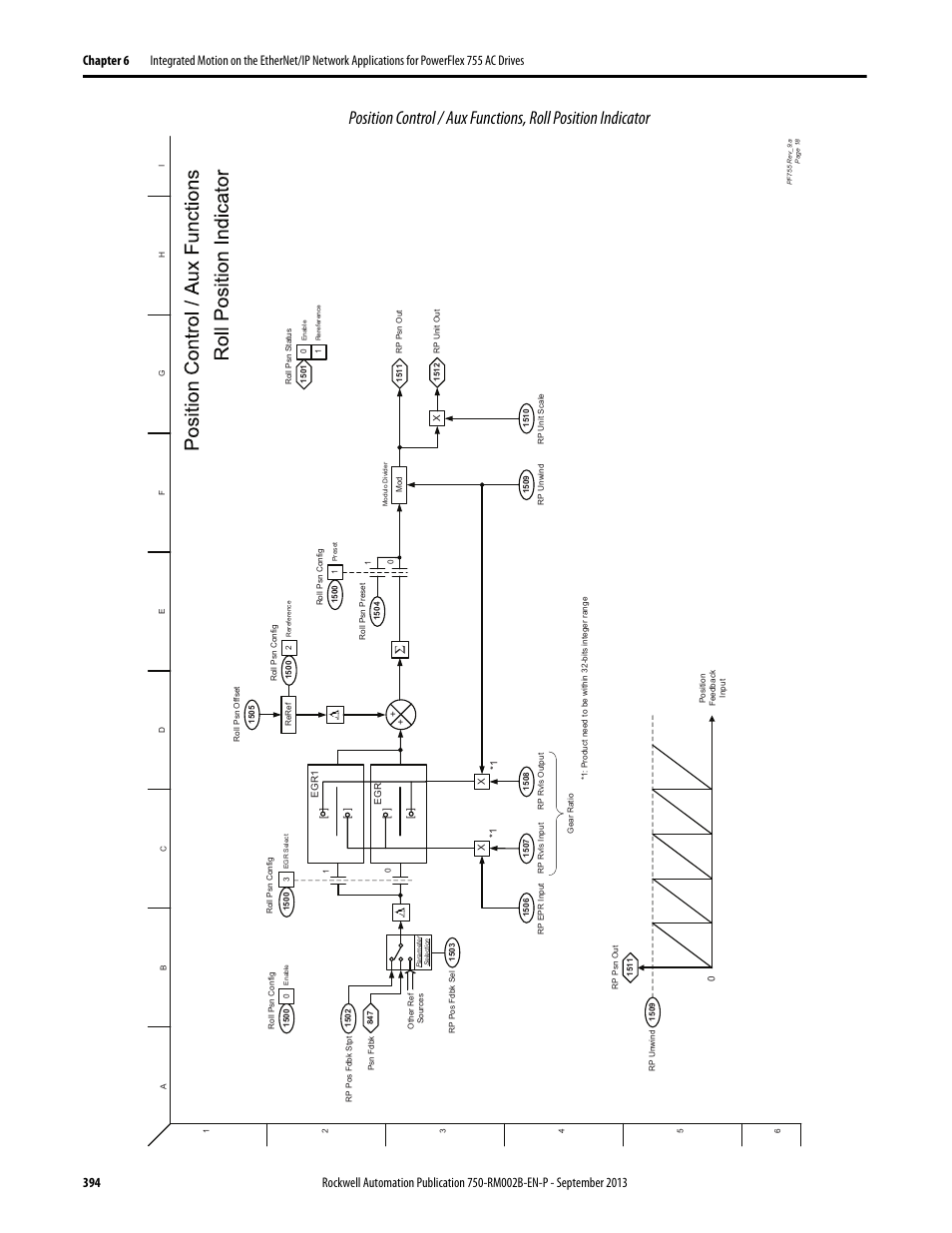 Rockwell Automation 20G PowerFlex 750-Series AC Drives User Manual | Page 394 / 432