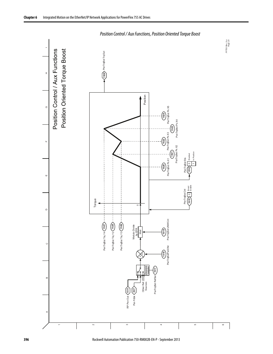 Rockwell Automation 20G PowerFlex 750-Series AC Drives User Manual | Page 396 / 432