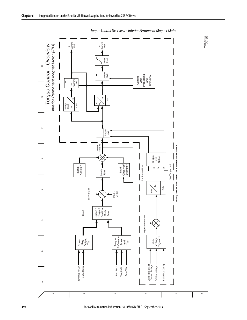 Torque control – overview, Interior permanent magnet motor (ipm) | Rockwell Automation 20G PowerFlex 750-Series AC Drives User Manual | Page 398 / 432