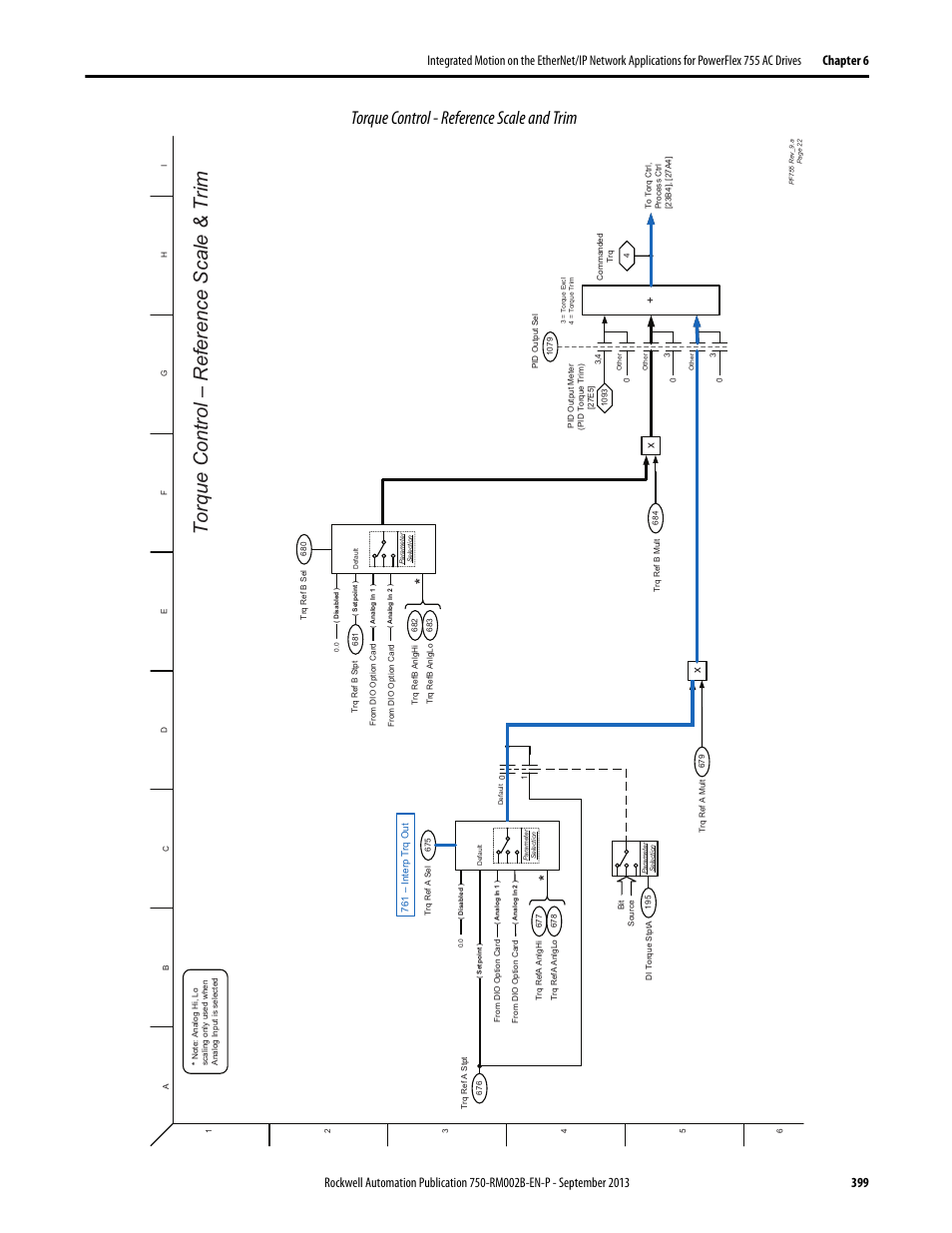 Torque control - reference scale and trim, Torque control – r eference scale & trim | Rockwell Automation 20G PowerFlex 750-Series AC Drives User Manual | Page 399 / 432