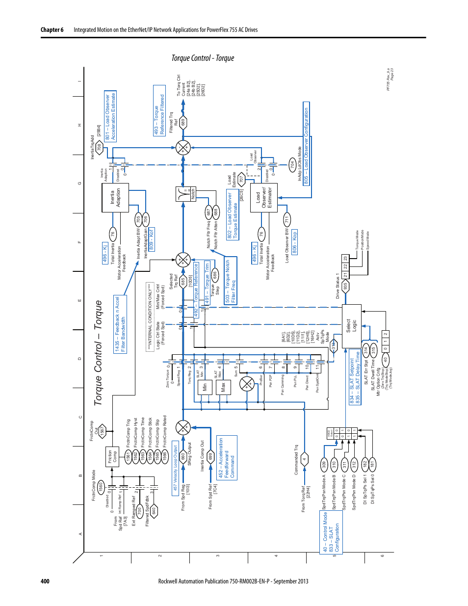 Torque control - torque, Torque control – t orque | Rockwell Automation 20G PowerFlex 750-Series AC Drives User Manual | Page 400 / 432