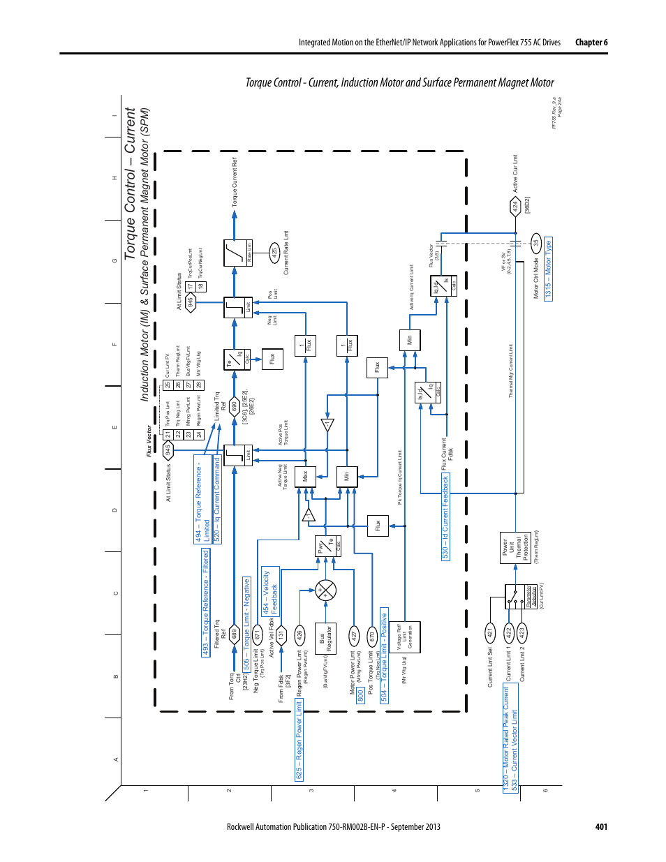 Torque control – c urrent | Rockwell Automation 20G PowerFlex 750-Series AC Drives User Manual | Page 401 / 432