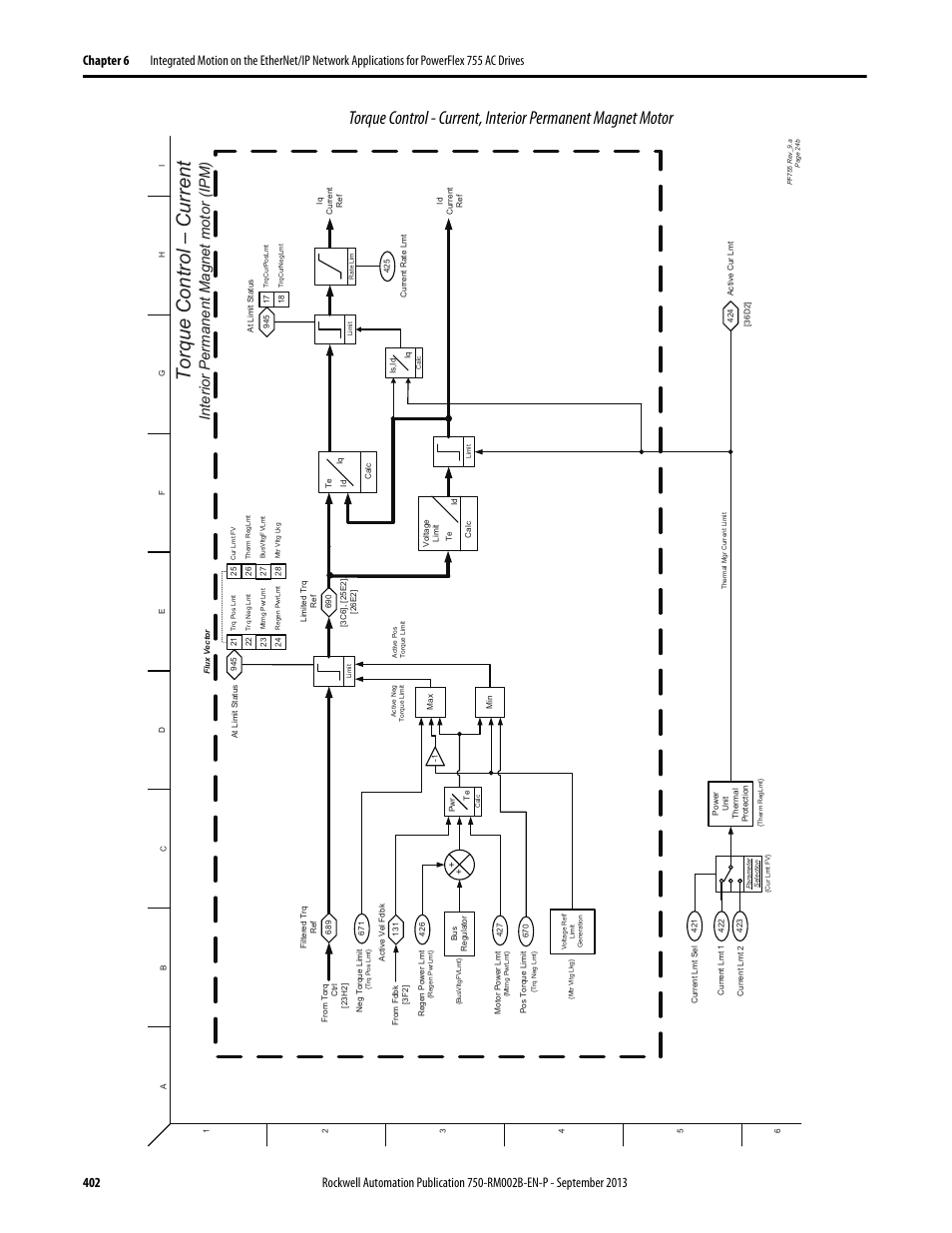 Torque control – c urrent, Interior permanent m agnet motor (ipm) | Rockwell Automation 20G PowerFlex 750-Series AC Drives User Manual | Page 402 / 432