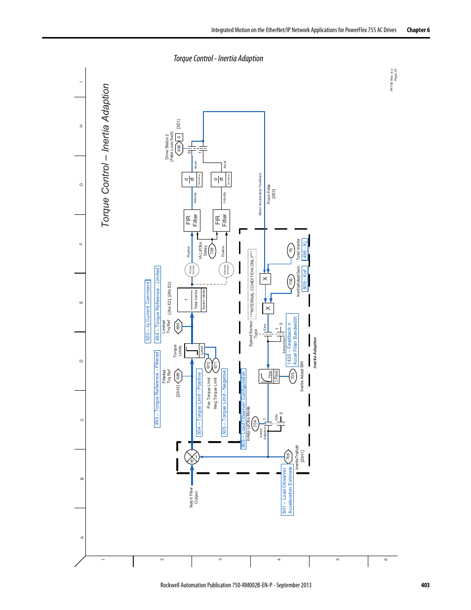 Torque control - inertia adaption, Torque control – inertia adaption | Rockwell Automation 20G PowerFlex 750-Series AC Drives User Manual | Page 403 / 432