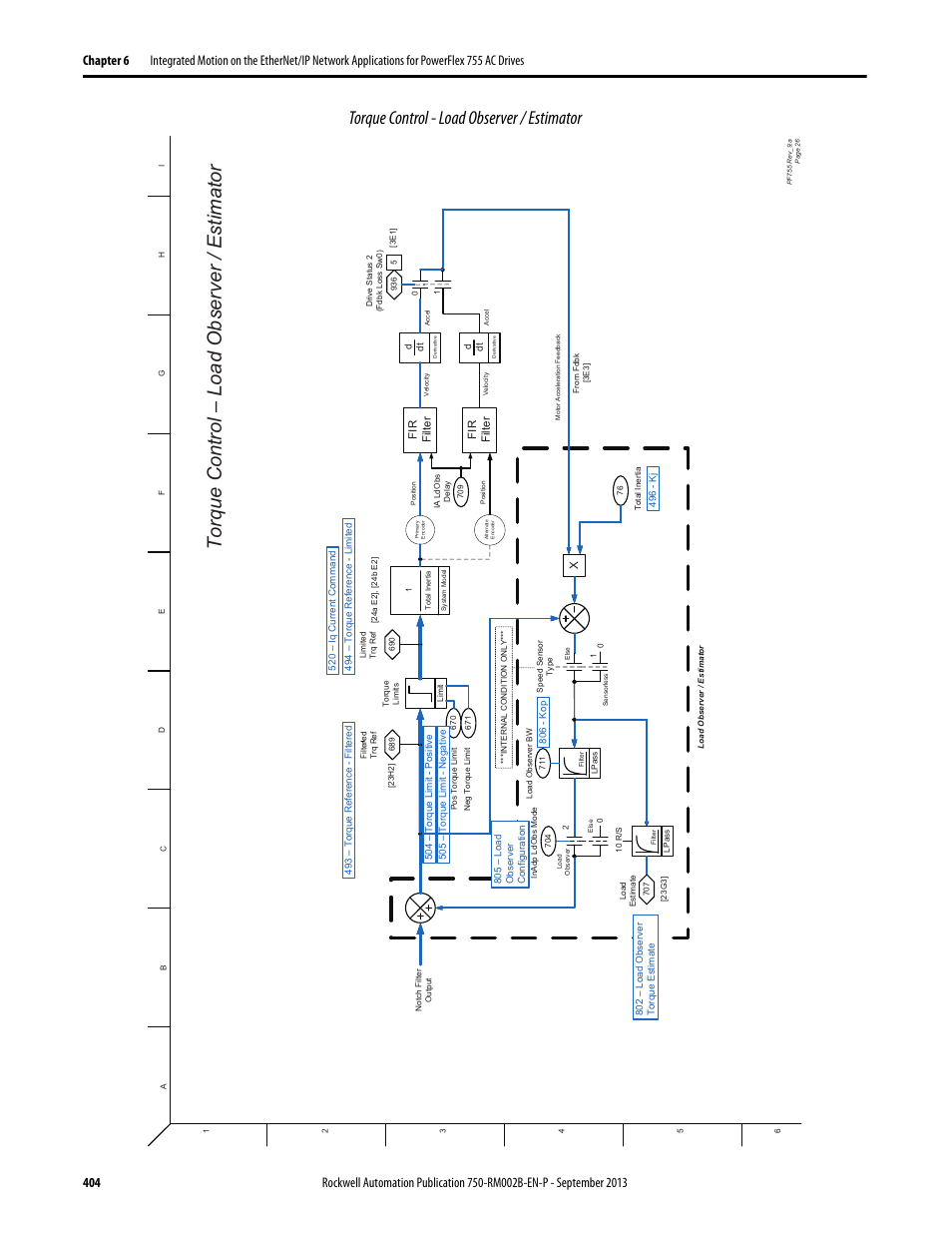 Torque control - load observer / estimator, Torque control – load observer / estimator | Rockwell Automation 20G PowerFlex 750-Series AC Drives User Manual | Page 404 / 432