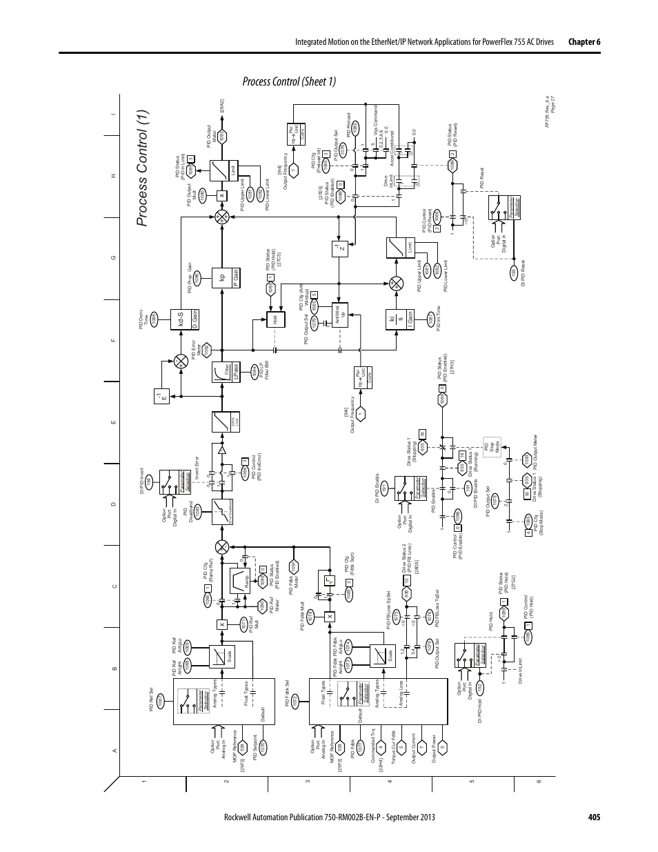 Process control (sheet 1), Process control (1) | Rockwell Automation 20G PowerFlex 750-Series AC Drives User Manual | Page 405 / 432