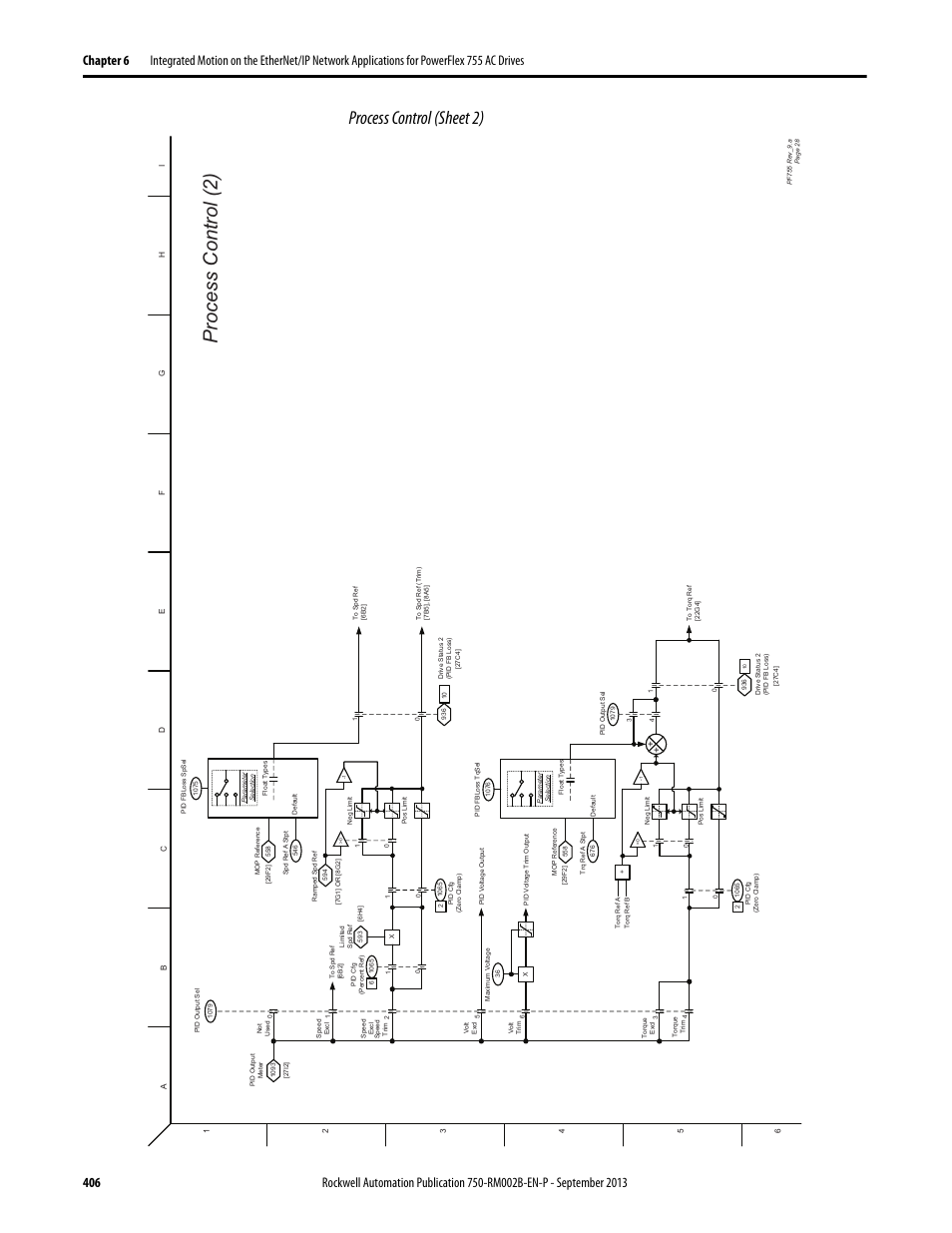 Process control (sheet 2), Process control (2) | Rockwell Automation 20G PowerFlex 750-Series AC Drives User Manual | Page 406 / 432