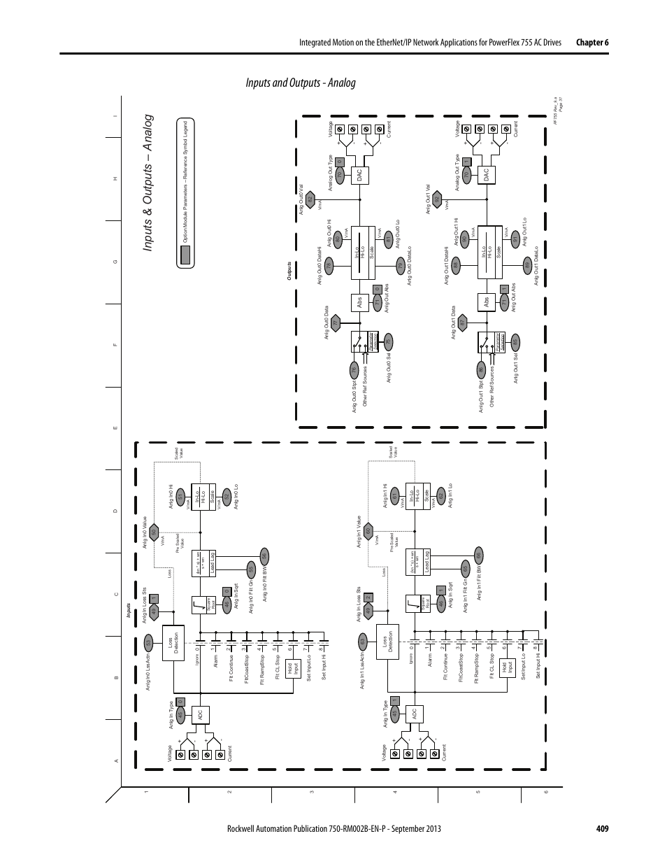 Inputs and outputs - analog, Inputs & outputs – analog | Rockwell Automation 20G PowerFlex 750-Series AC Drives User Manual | Page 409 / 432