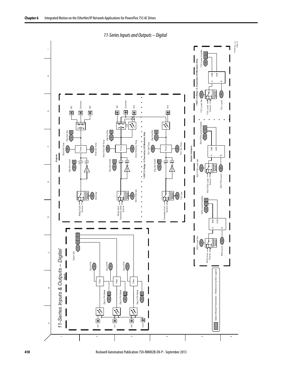 Series inputs and outputs – digital, Series inputs & outputs – digital | Rockwell Automation 20G PowerFlex 750-Series AC Drives User Manual | Page 410 / 432