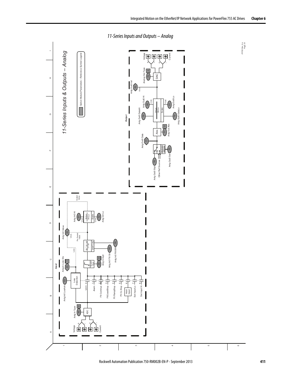 Series inputs and outputs – analog, Series inputs & outputs – analog | Rockwell Automation 20G PowerFlex 750-Series AC Drives User Manual | Page 411 / 432