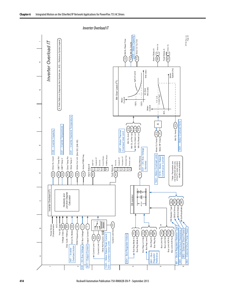 Inverter overload it | Rockwell Automation 20G PowerFlex 750-Series AC Drives User Manual | Page 414 / 432