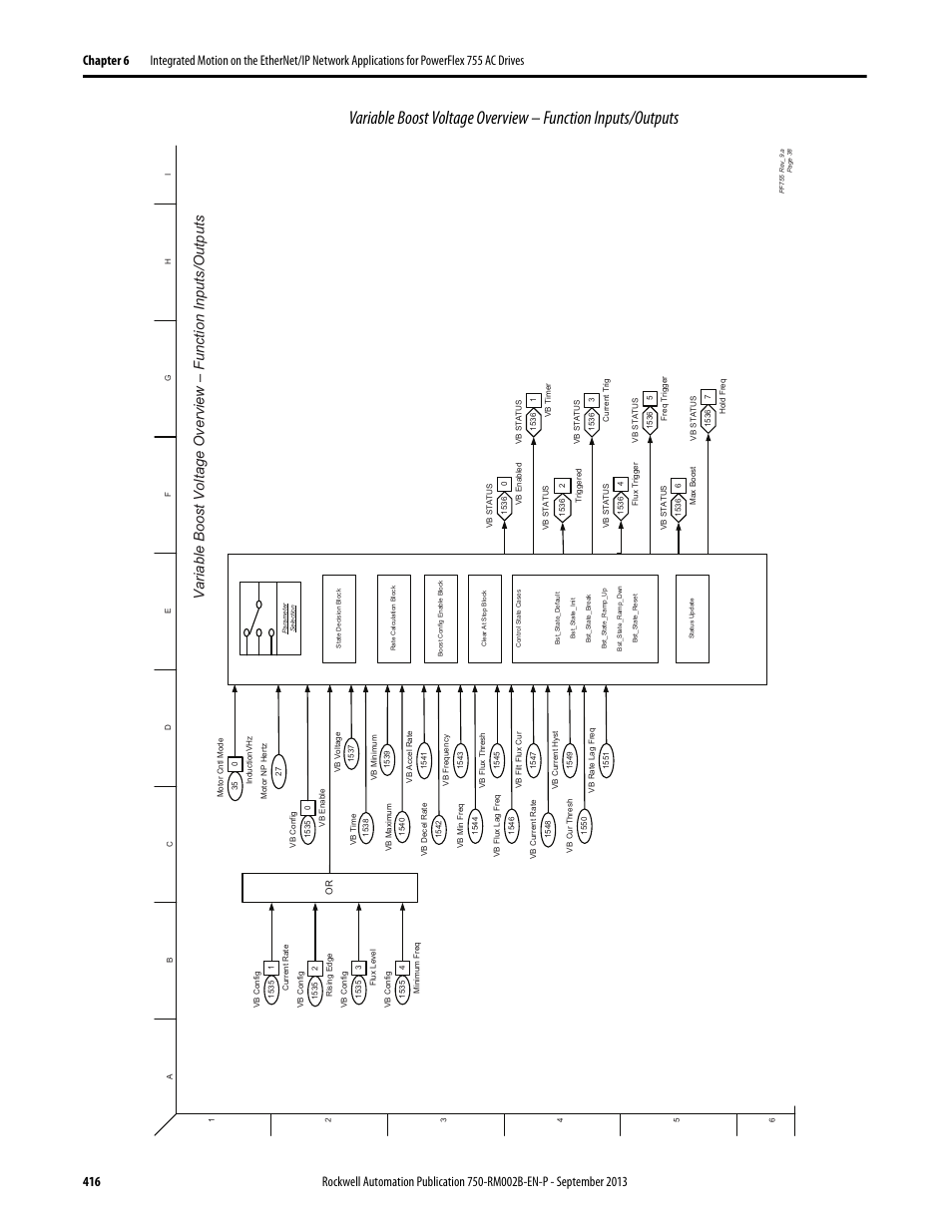 Rockwell Automation 20G PowerFlex 750-Series AC Drives User Manual | Page 416 / 432