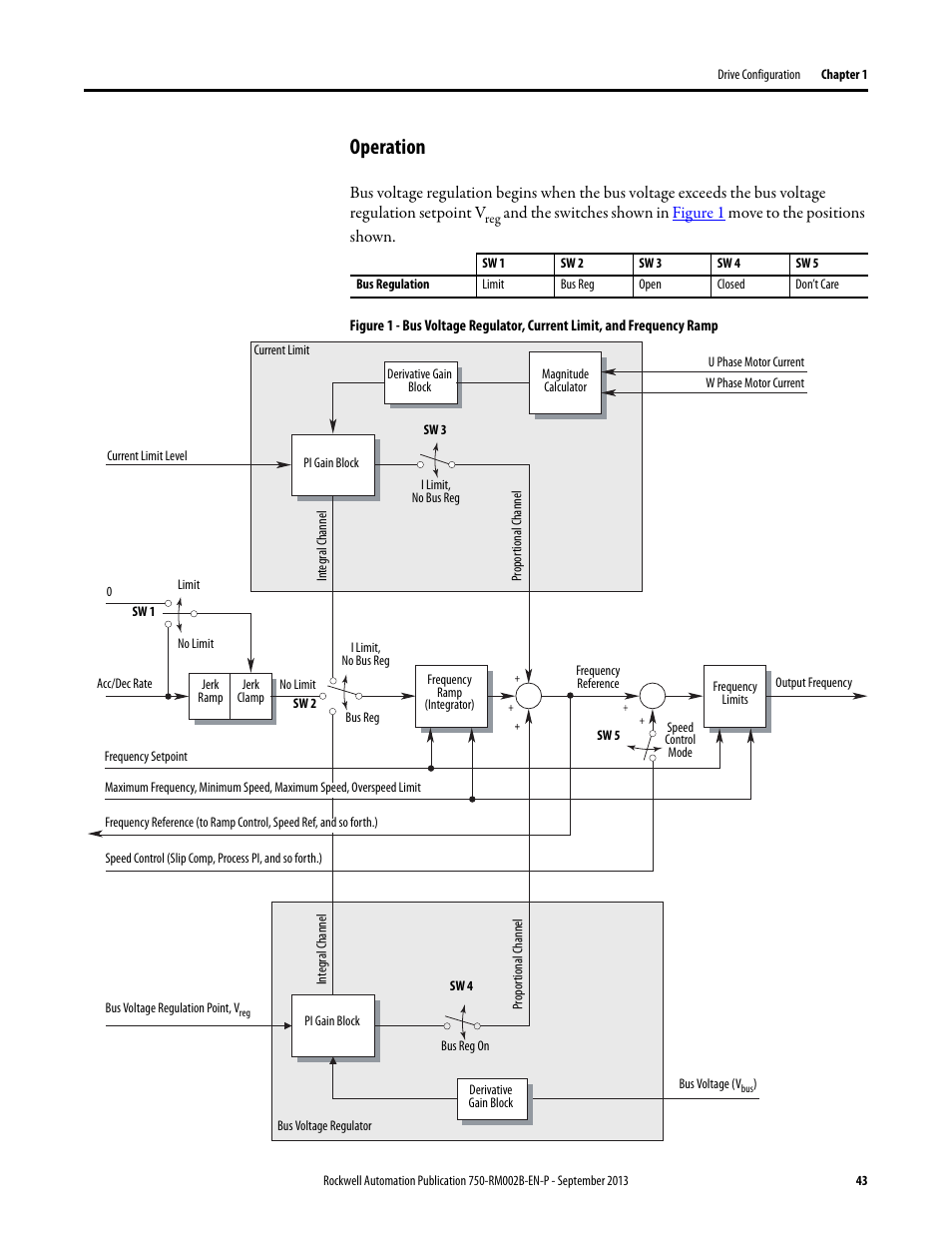 Operation | Rockwell Automation 20G PowerFlex 750-Series AC Drives User Manual | Page 43 / 432