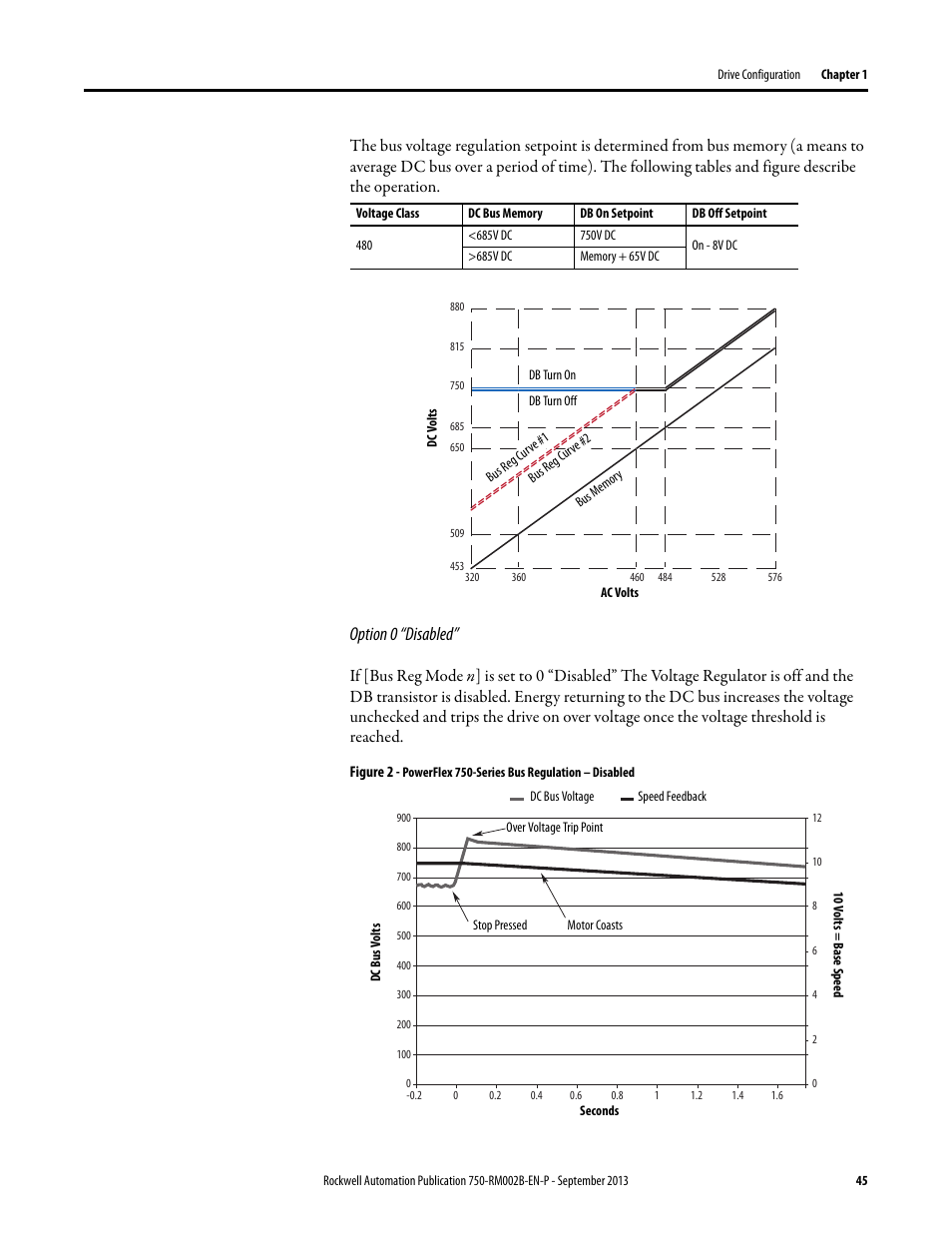 Option 0 “disabled | Rockwell Automation 20G PowerFlex 750-Series AC Drives User Manual | Page 45 / 432