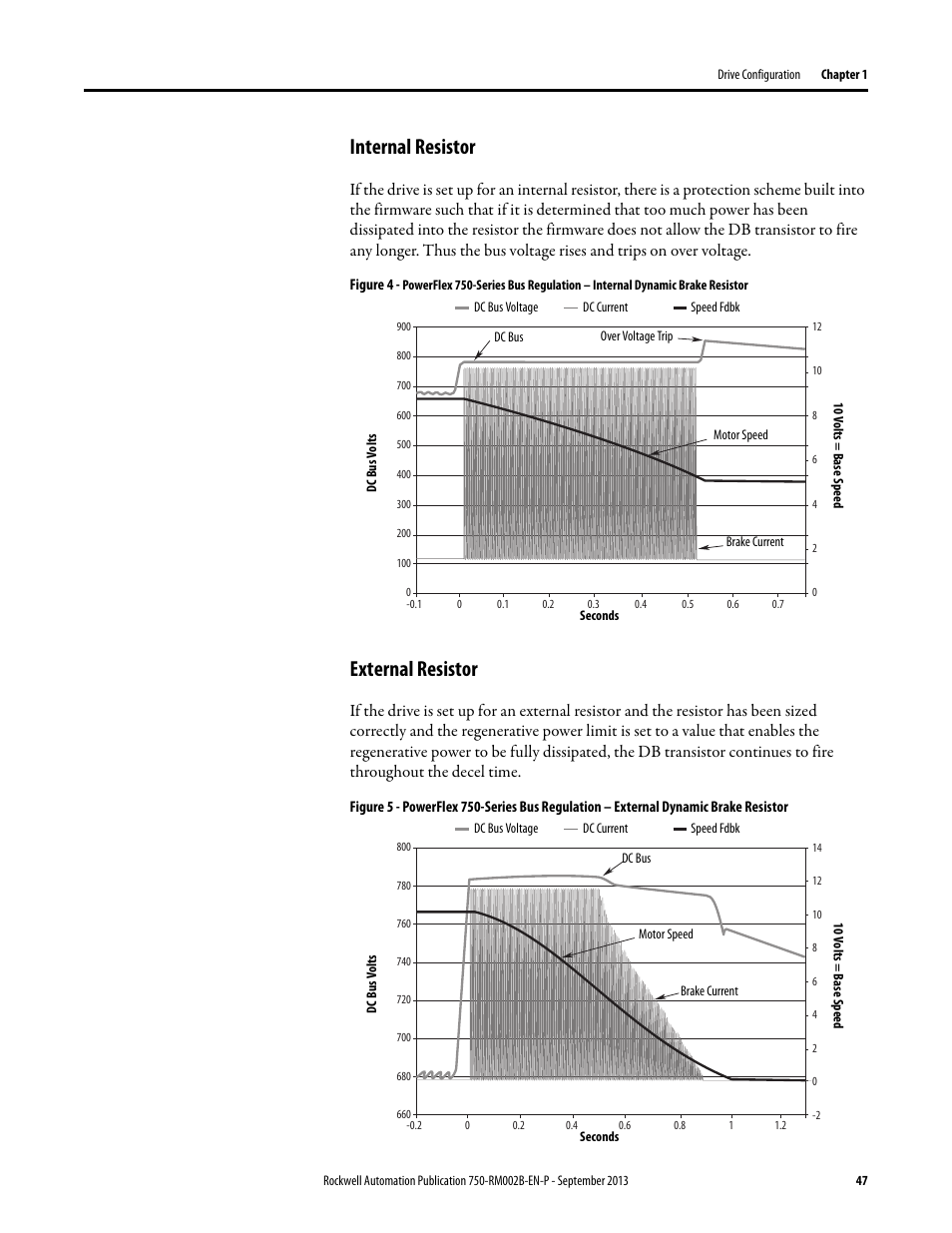 Internal resistor, External resistor | Rockwell Automation 20G PowerFlex 750-Series AC Drives User Manual | Page 47 / 432