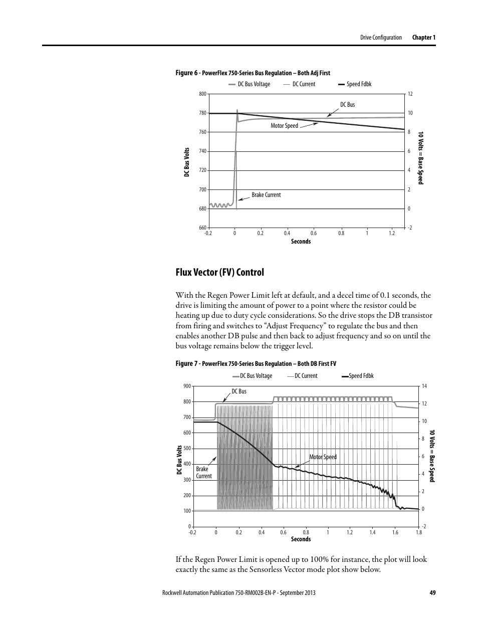 Flux vector (fv) control | Rockwell Automation 20G PowerFlex 750-Series AC Drives User Manual | Page 49 / 432