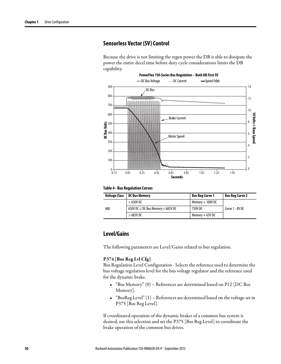 Sensorless vector (sv) control, Level/gains | Rockwell Automation 20G PowerFlex 750-Series AC Drives User Manual | Page 50 / 432