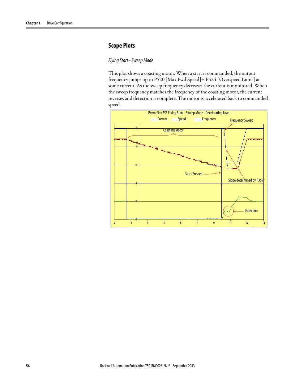 Scope plots | Rockwell Automation 20G PowerFlex 750-Series AC Drives User Manual | Page 56 / 432