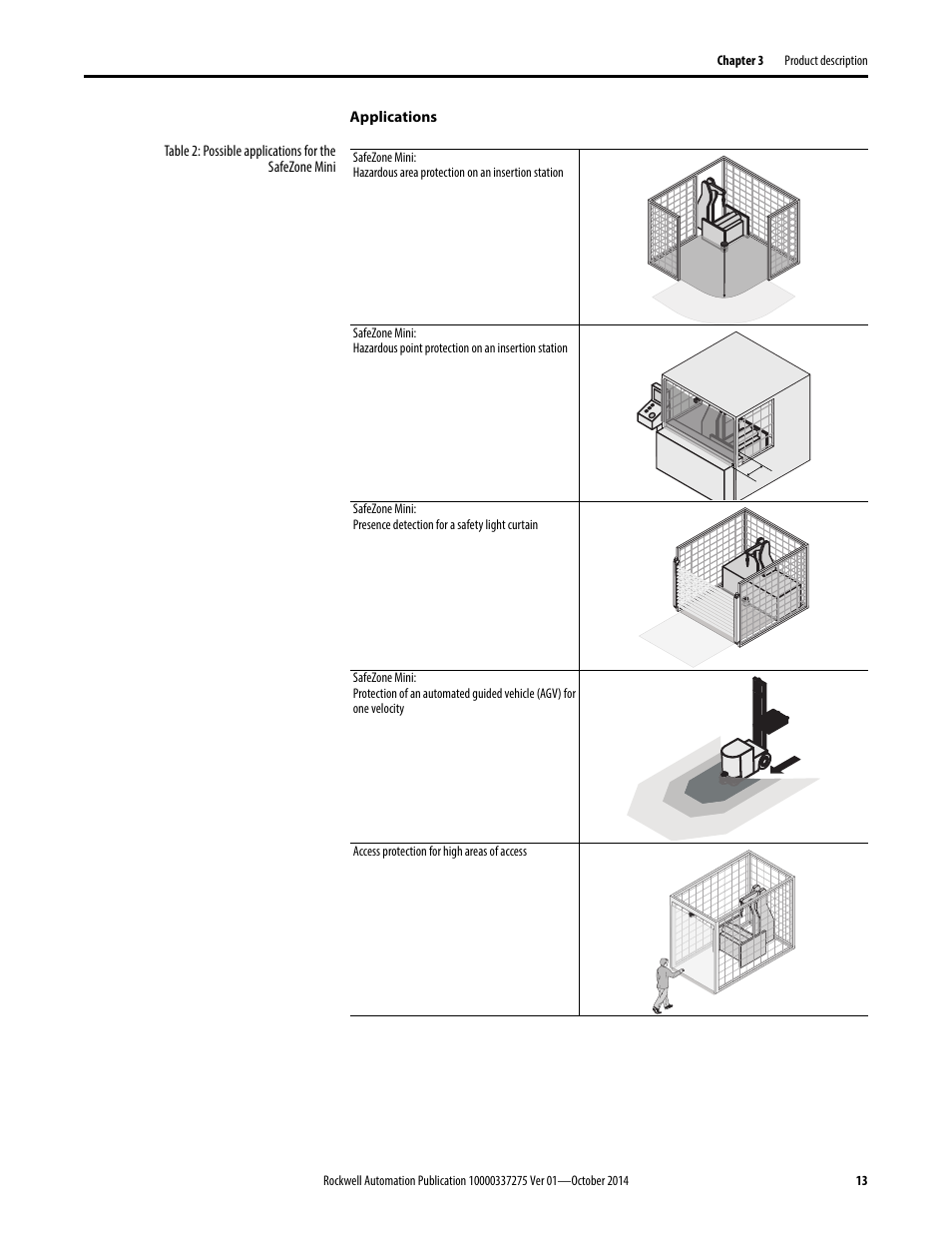 Rockwell Automation 442L-SFZNMN SafeZone Mini Safety Laser Scanner User Manual User Manual | Page 15 / 80