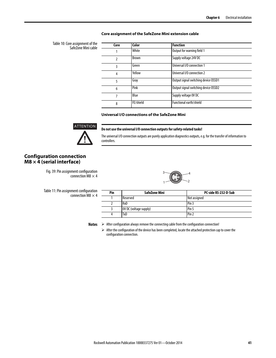 Configuration connection m8 × 4 (serial interface) | Rockwell Automation 442L-SFZNMN SafeZone Mini Safety Laser Scanner User Manual User Manual | Page 43 / 80