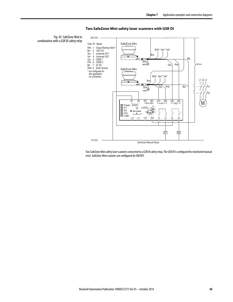 Rockwell Automation 442L-SFZNMN SafeZone Mini Safety Laser Scanner User Manual User Manual | Page 47 / 80