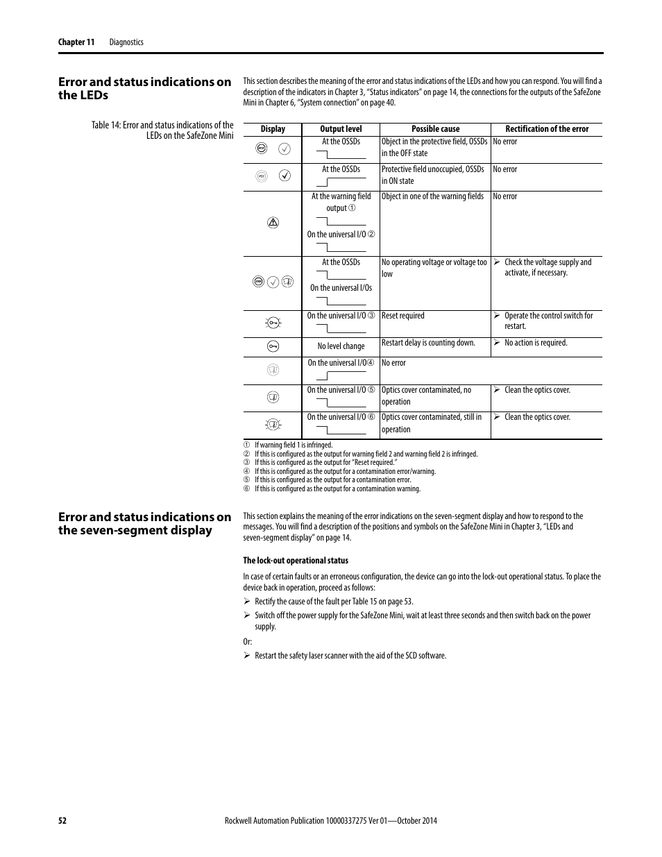 Error and status indications on the leds | Rockwell Automation 442L-SFZNMN SafeZone Mini Safety Laser Scanner User Manual User Manual | Page 54 / 80