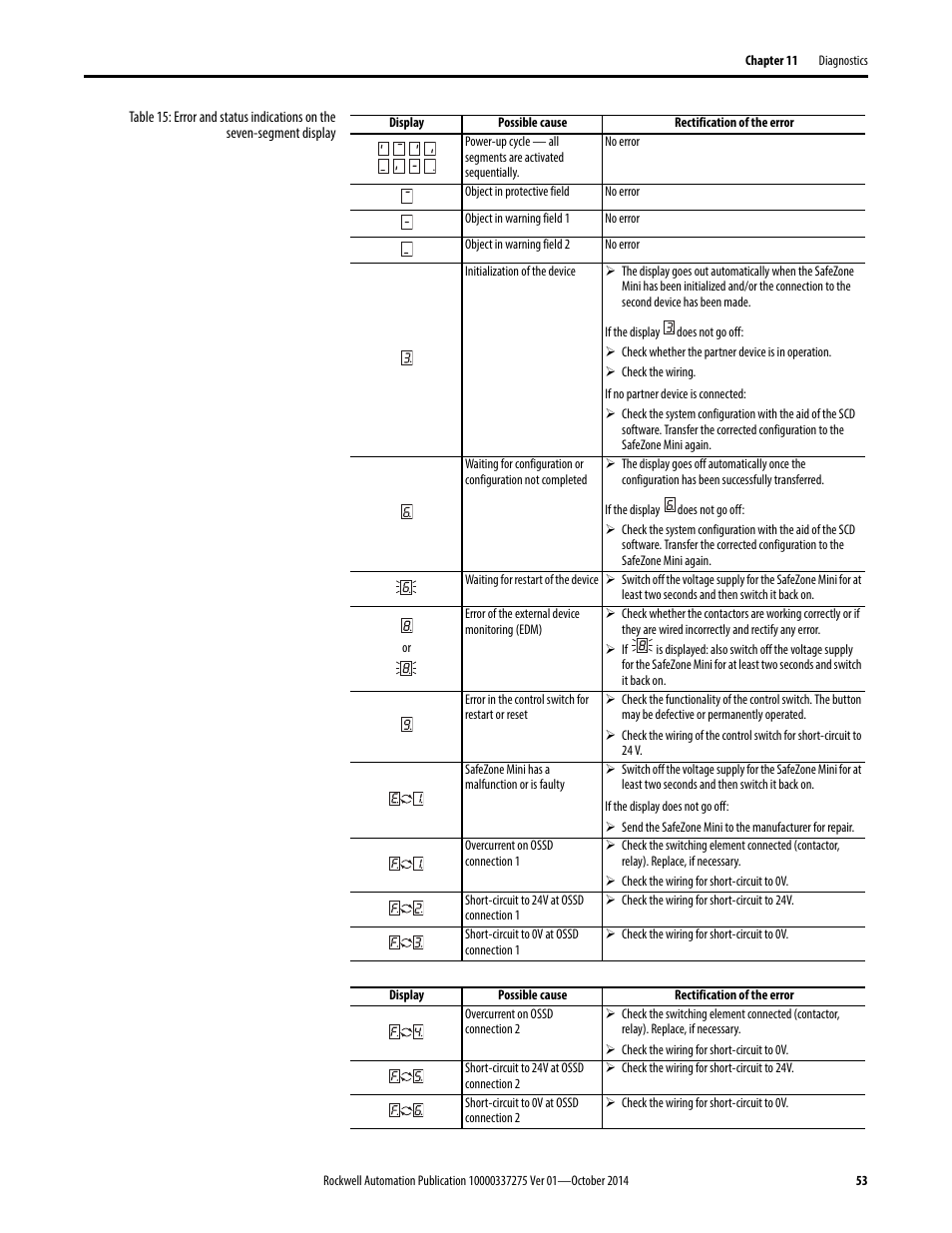 Rockwell Automation 442L-SFZNMN SafeZone Mini Safety Laser Scanner User Manual User Manual | Page 55 / 80