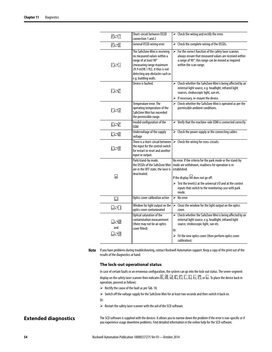 Extended diagnostics | Rockwell Automation 442L-SFZNMN SafeZone Mini Safety Laser Scanner User Manual User Manual | Page 56 / 80