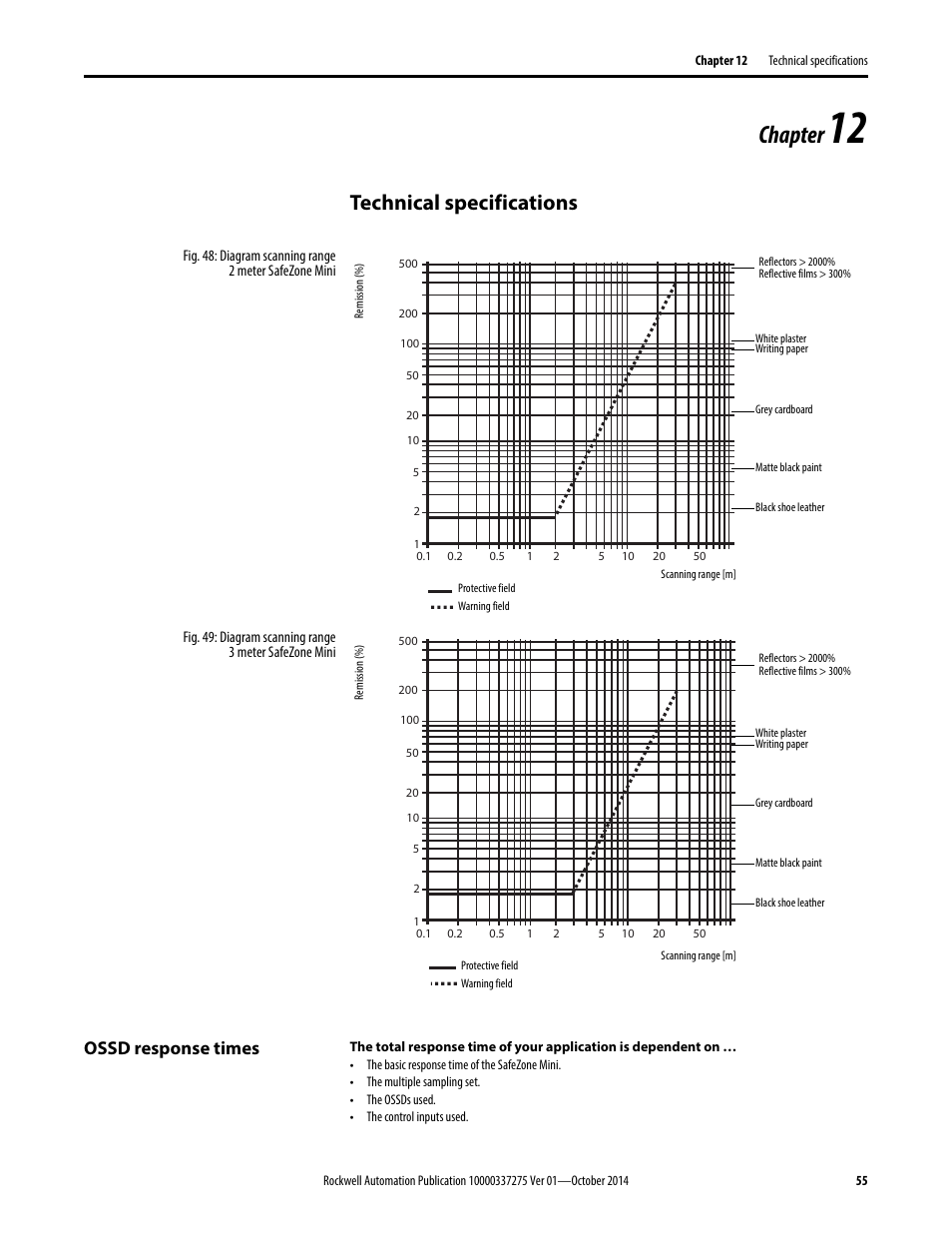 Chapter, Technical specifications, Ossd response times | Rockwell Automation 442L-SFZNMN SafeZone Mini Safety Laser Scanner User Manual User Manual | Page 57 / 80