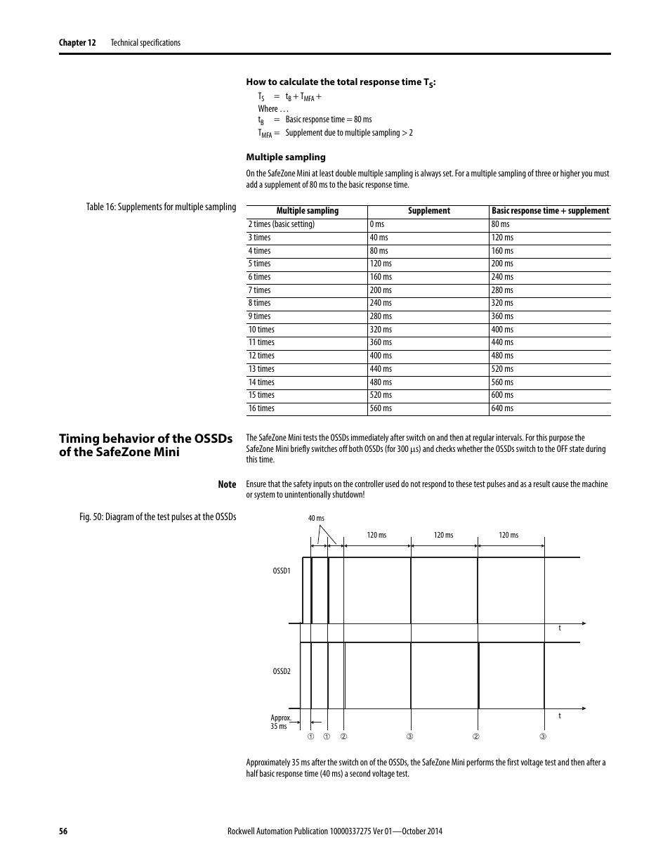 Timing behavior of the ossds of the safezone mini | Rockwell Automation 442L-SFZNMN SafeZone Mini Safety Laser Scanner User Manual User Manual | Page 58 / 80