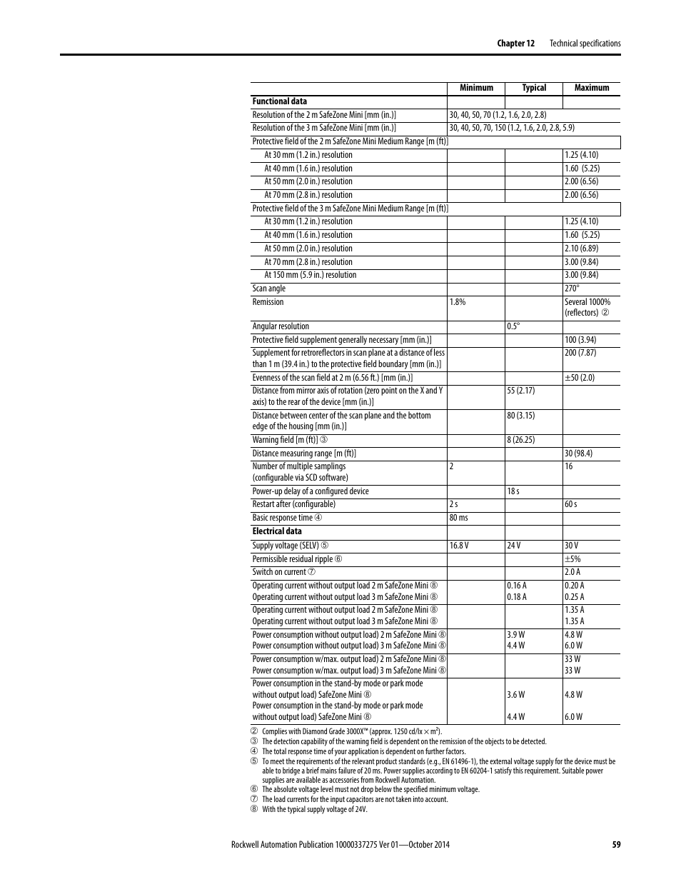 Rockwell Automation 442L-SFZNMN SafeZone Mini Safety Laser Scanner User Manual User Manual | Page 61 / 80