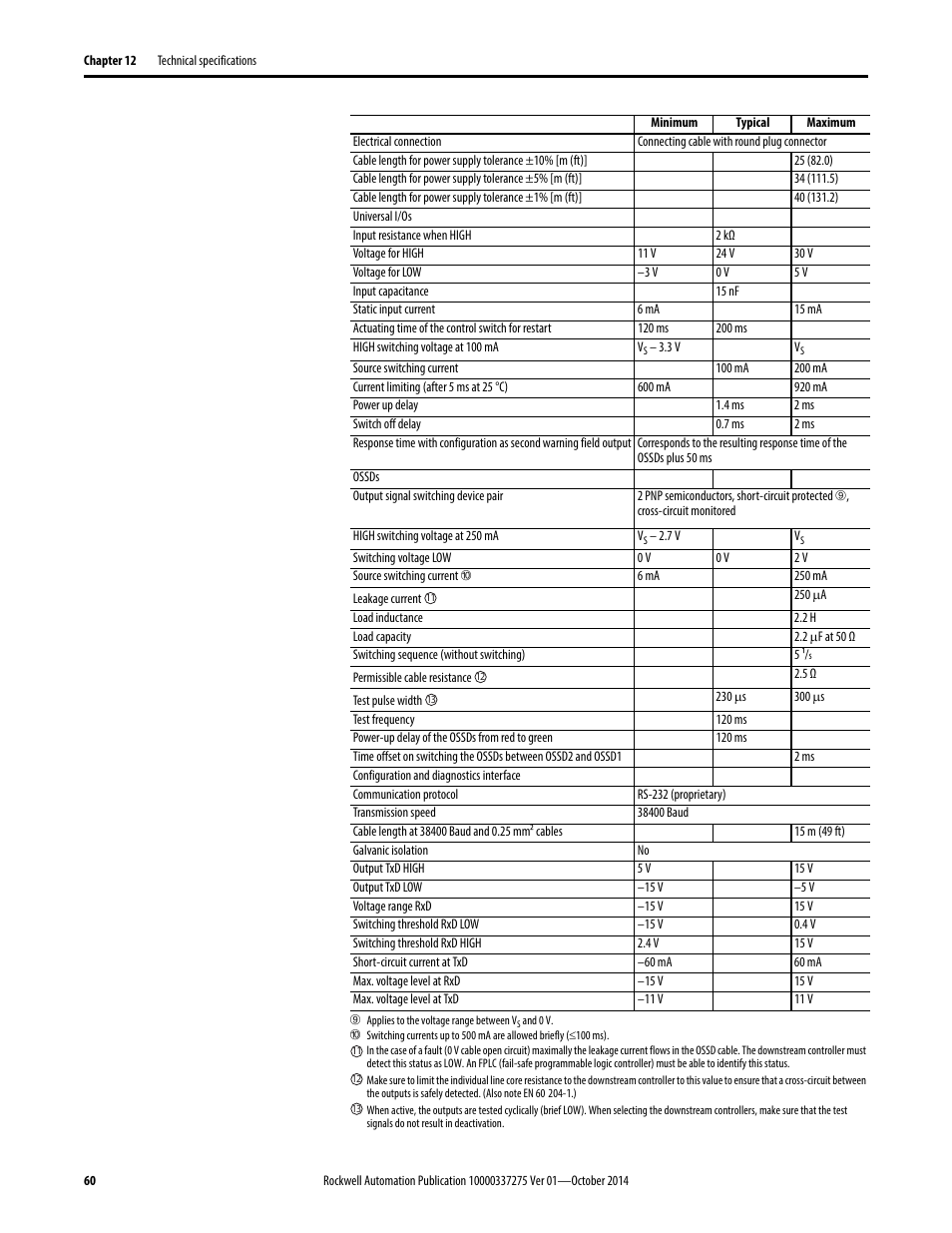 Rockwell Automation 442L-SFZNMN SafeZone Mini Safety Laser Scanner User Manual User Manual | Page 62 / 80