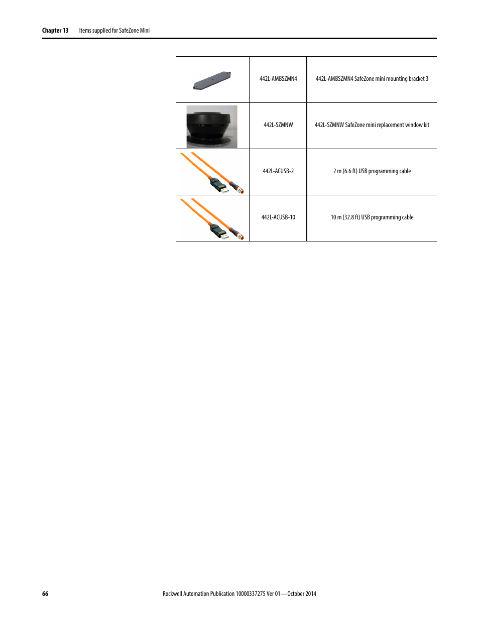 Rockwell Automation 442L-SFZNMN SafeZone Mini Safety Laser Scanner User Manual User Manual | Page 68 / 80