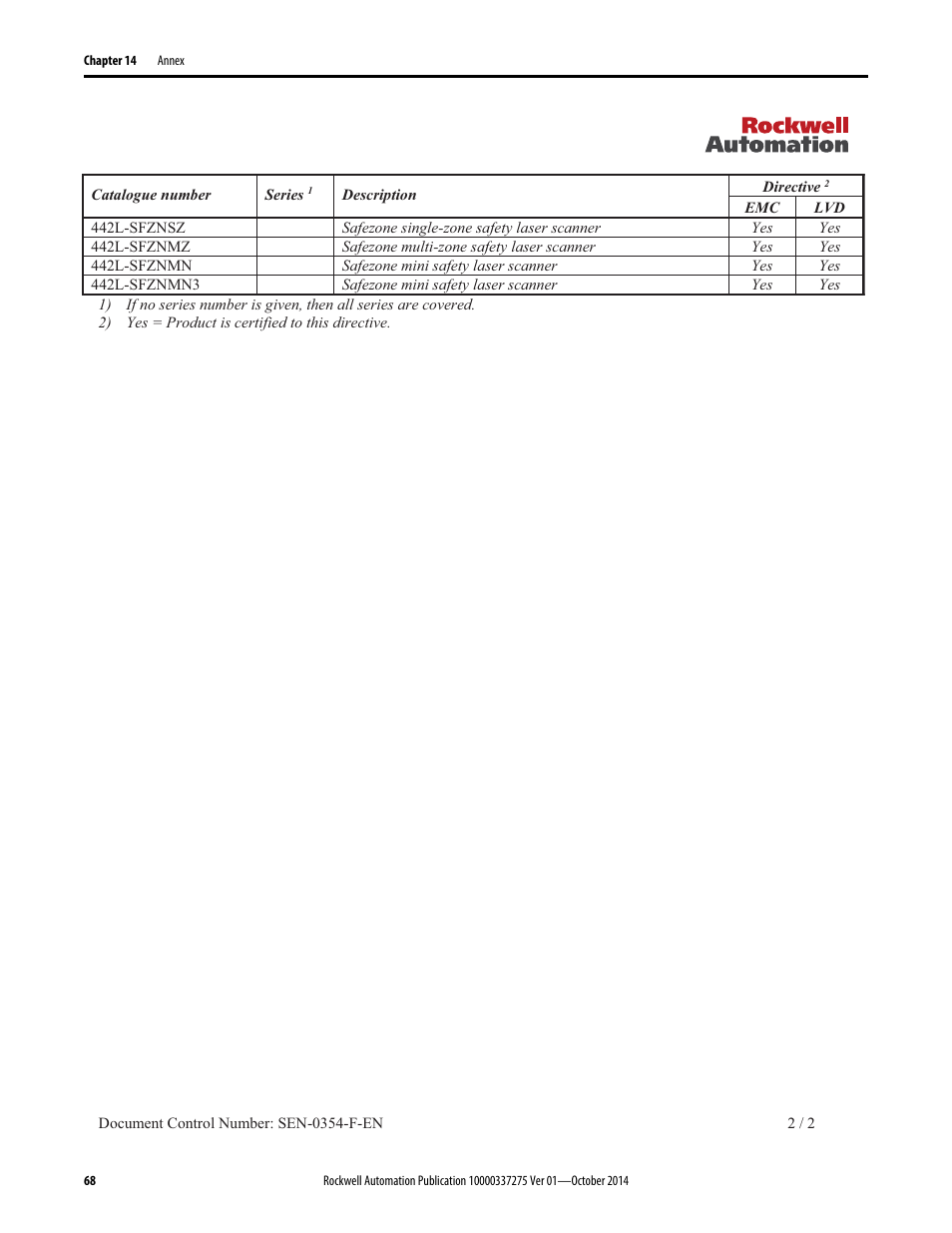 Rockwell Automation 442L-SFZNMN SafeZone Mini Safety Laser Scanner User Manual User Manual | Page 70 / 80