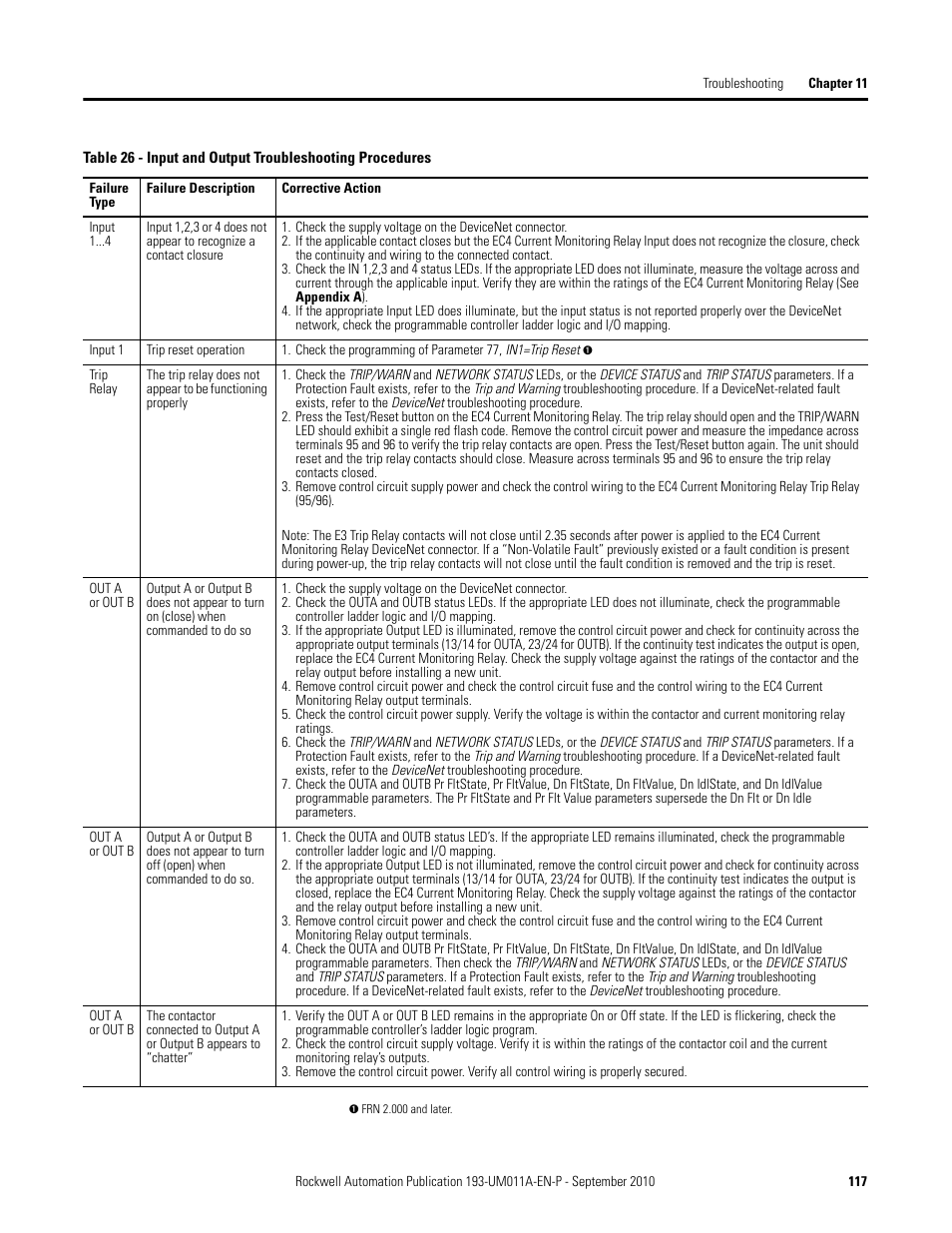 Rockwell Automation 193-EC4 EC4 Current Monitoring Relay User Manual User Manual | Page 116 / 157