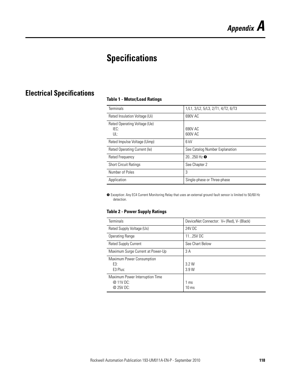 Specifications, Appendix, Electrical specifications | Rockwell Automation 193-EC4 EC4 Current Monitoring Relay User Manual User Manual | Page 117 / 157