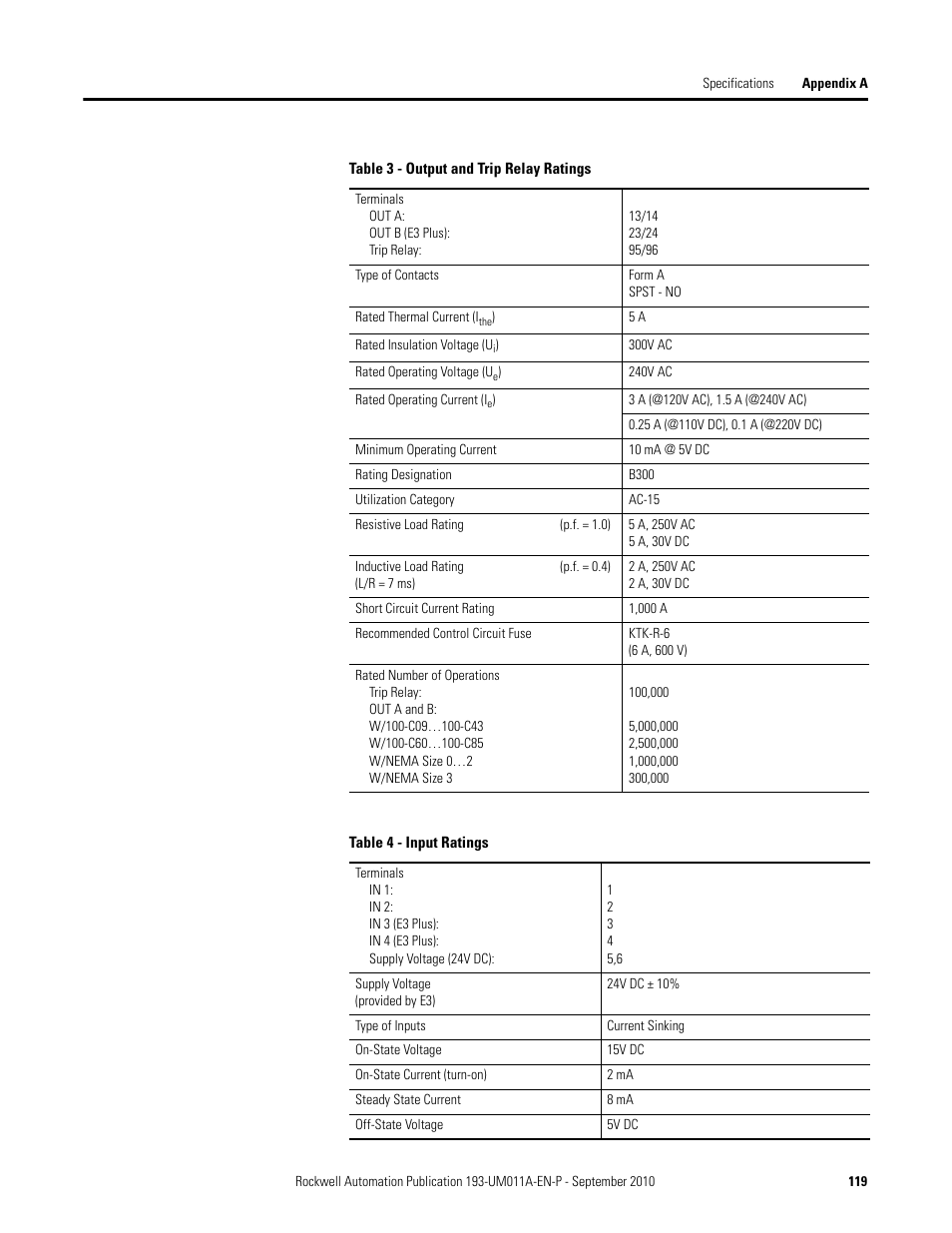 Rockwell Automation 193-EC4 EC4 Current Monitoring Relay User Manual User Manual | Page 118 / 157