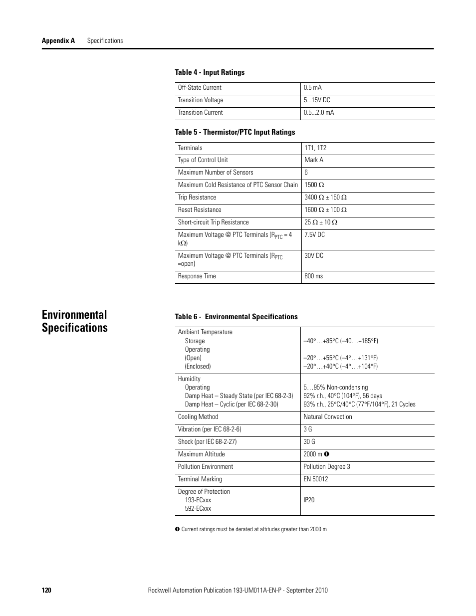 Environmental specifications | Rockwell Automation 193-EC4 EC4 Current Monitoring Relay User Manual User Manual | Page 119 / 157