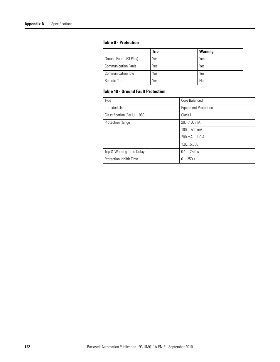 Rockwell Automation 193-EC4 EC4 Current Monitoring Relay User Manual User Manual | Page 121 / 157