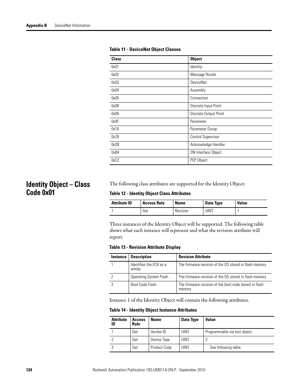 Identity object – class code 0x01 | Rockwell Automation 193-EC4 EC4 Current Monitoring Relay User Manual User Manual | Page 123 / 157