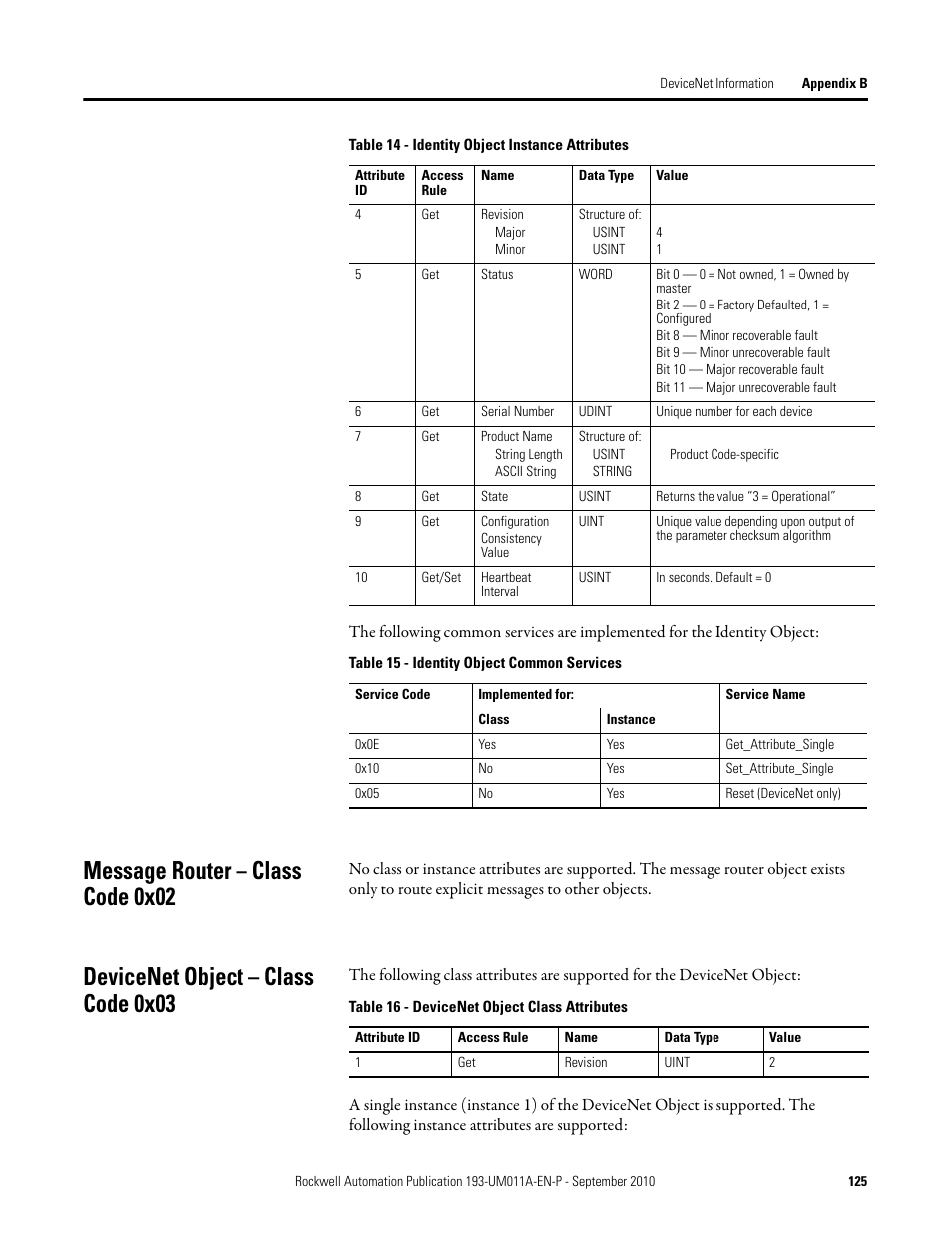 Message router – class code 0x02, Devicenet object – class code 0x03 | Rockwell Automation 193-EC4 EC4 Current Monitoring Relay User Manual User Manual | Page 124 / 157