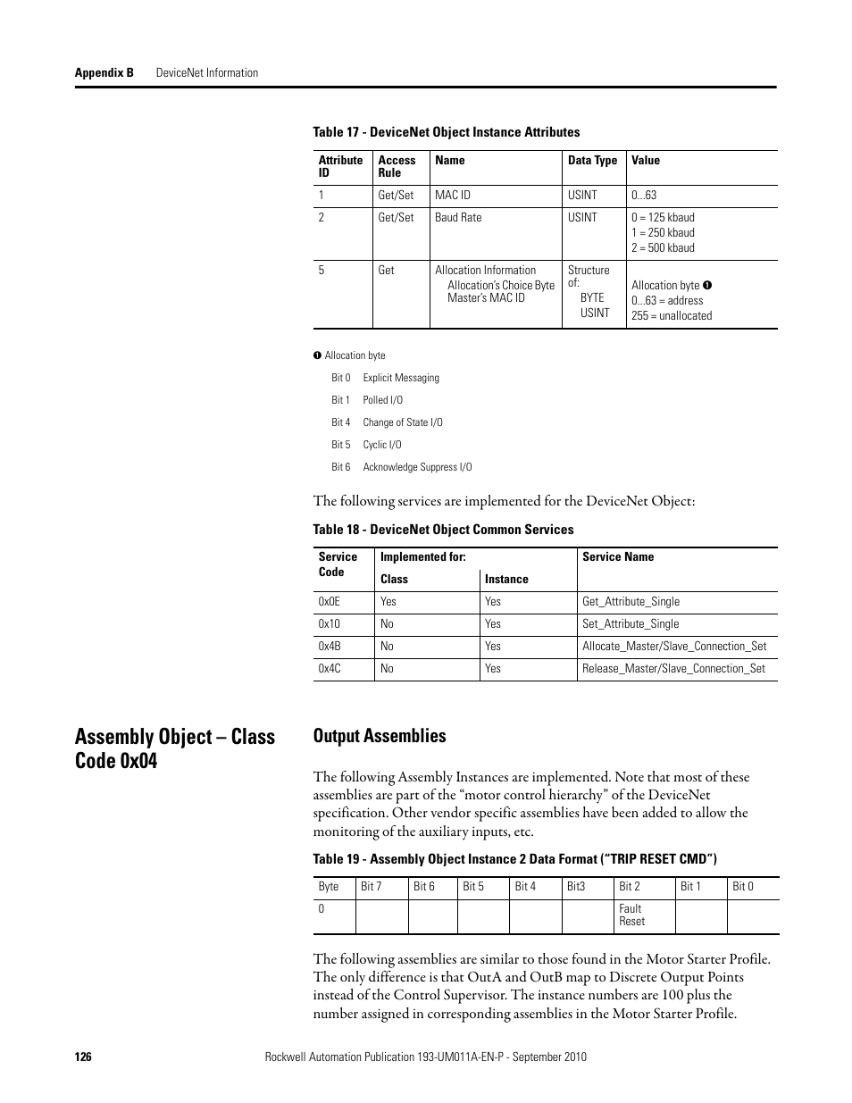 Assembly object – class code 0x04, Output assemblies | Rockwell Automation 193-EC4 EC4 Current Monitoring Relay User Manual User Manual | Page 125 / 157