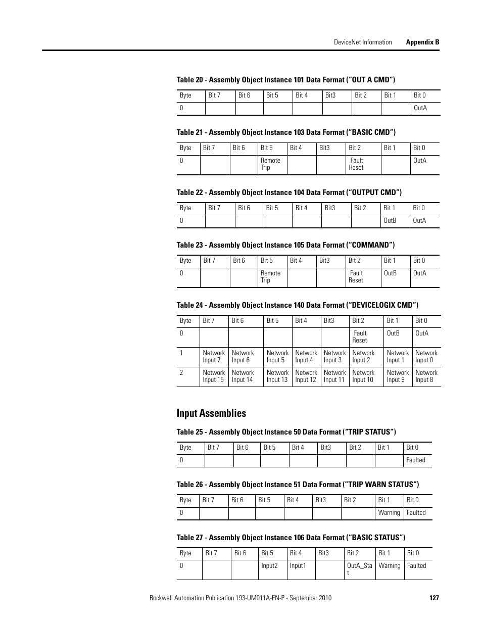 Input assemblies | Rockwell Automation 193-EC4 EC4 Current Monitoring Relay User Manual User Manual | Page 126 / 157