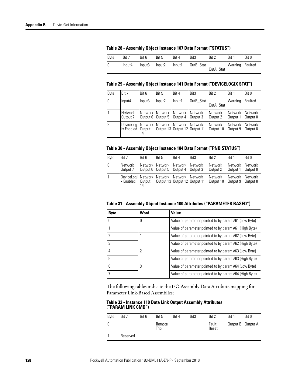 Rockwell Automation 193-EC4 EC4 Current Monitoring Relay User Manual User Manual | Page 127 / 157