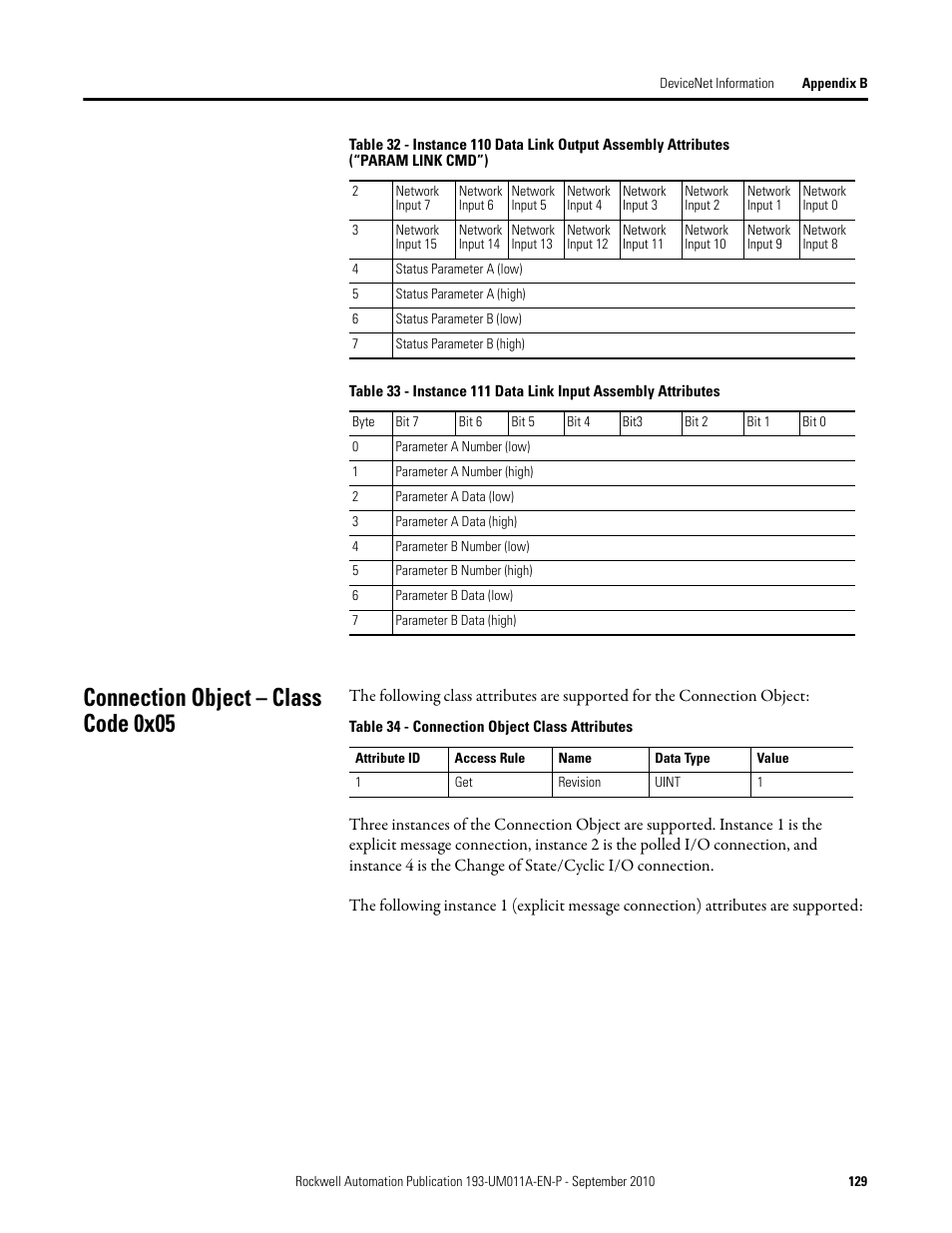 Connection object – class code 0x05 | Rockwell Automation 193-EC4 EC4 Current Monitoring Relay User Manual User Manual | Page 128 / 157