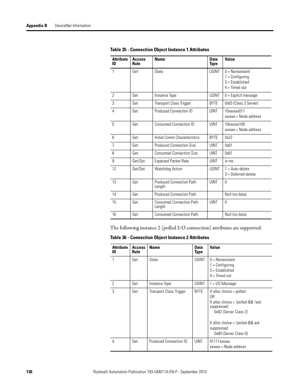 Rockwell Automation 193-EC4 EC4 Current Monitoring Relay User Manual User Manual | Page 129 / 157