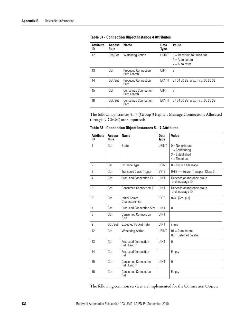 Rockwell Automation 193-EC4 EC4 Current Monitoring Relay User Manual User Manual | Page 131 / 157