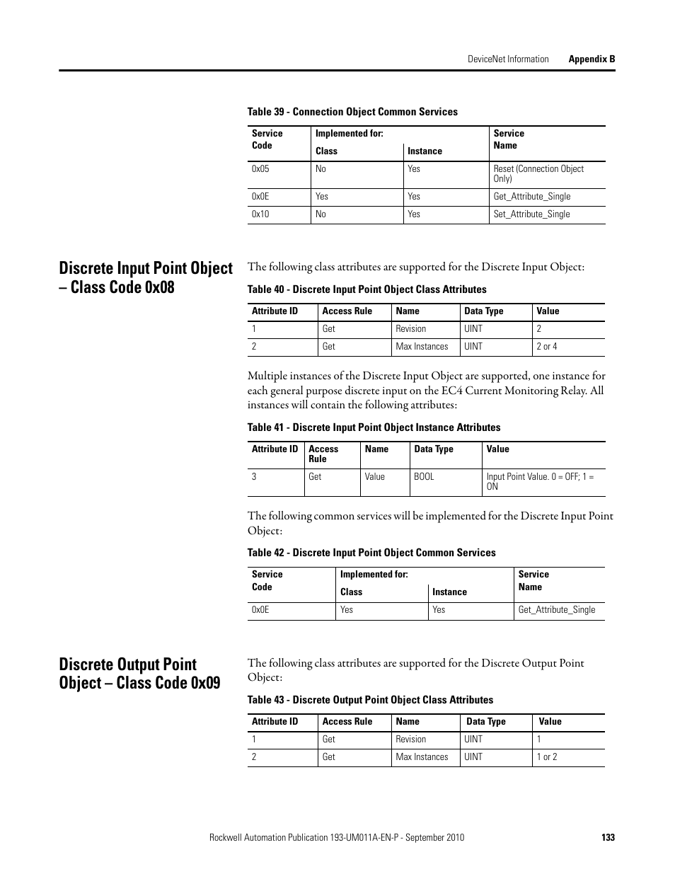 Discrete input point object – class code 0x08, Discrete output point object – class code 0x09 | Rockwell Automation 193-EC4 EC4 Current Monitoring Relay User Manual User Manual | Page 132 / 157